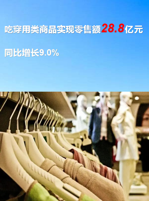 127.3億元！一季度池州消費品市場穩健開局，針紡織品表現亮眼