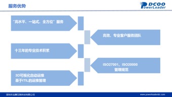 寶德運維服務(wù) 賦能華為黔西南與東北云數(shù)據(jù)中心，構(gòu)筑數(shù)據(jù)處理新基石