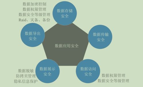 數(shù)據(jù)治理技術(shù)與數(shù)據(jù)處理服務(wù)的融合與演進